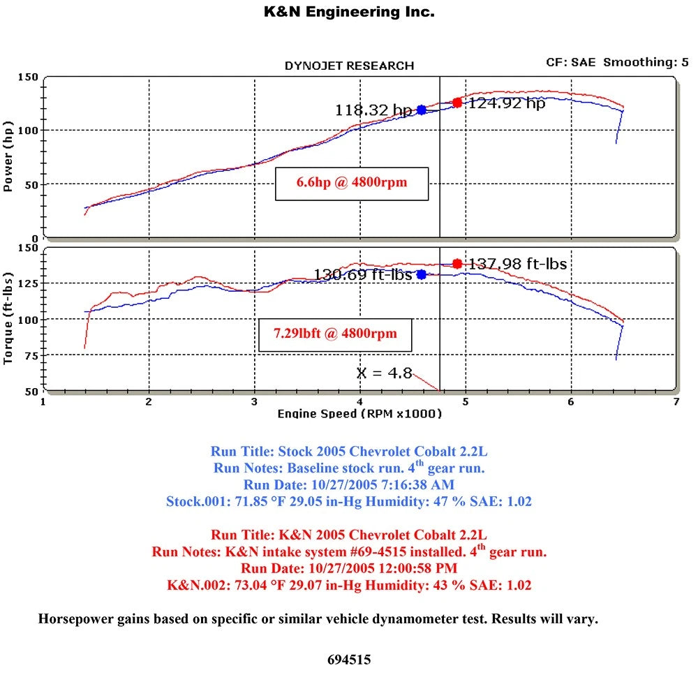 K&N 05-09 Chevy Cobalt 2.2L Silver Typhoon Short Ram Intake
