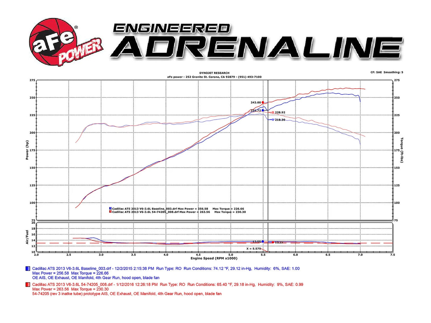 aFe Momentum Air Intake System PRO 5R Stage-2 13-15 Cadillac ATS 3.6L V6