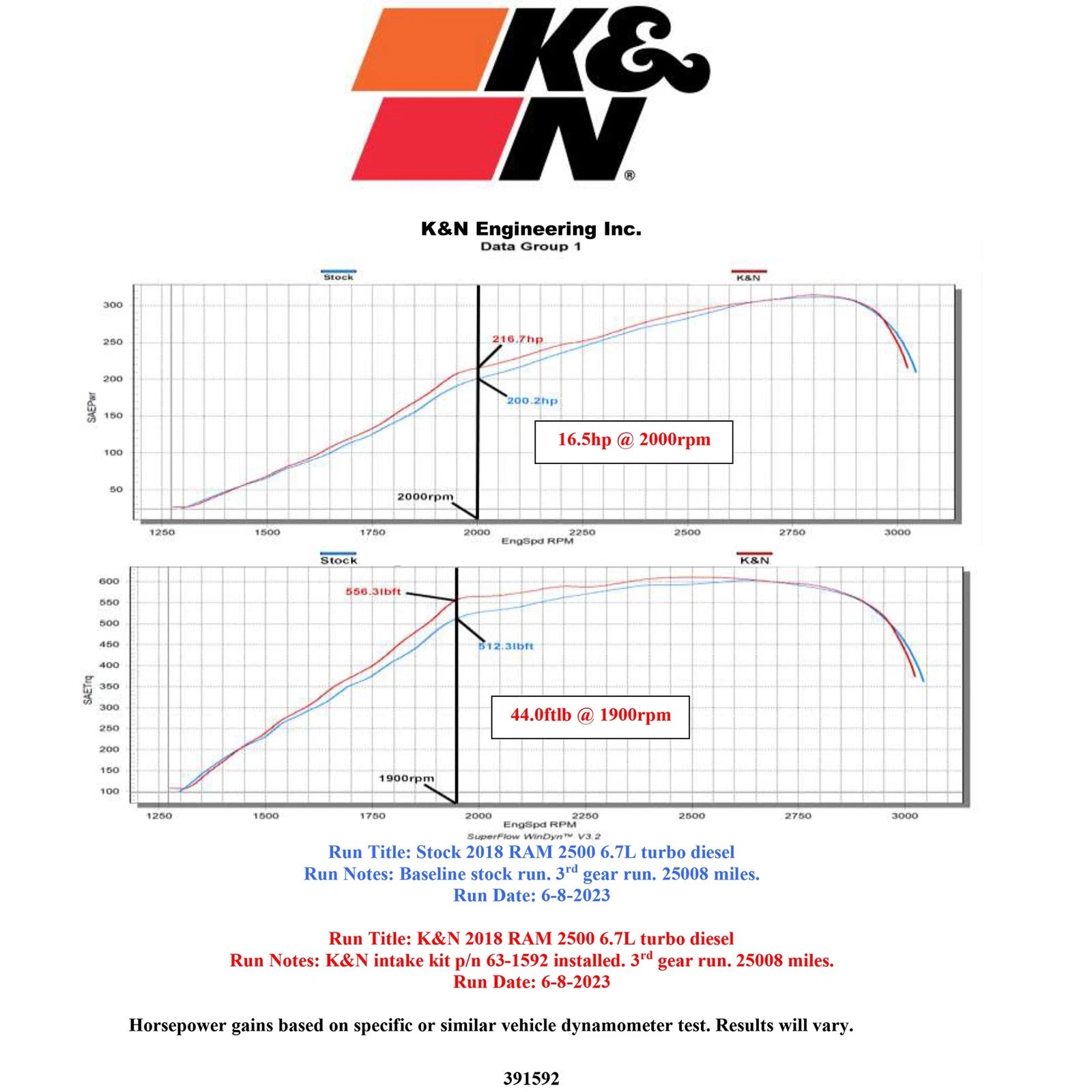 K&N 13-18 Ram 2500/3500 63 Series Air Intake