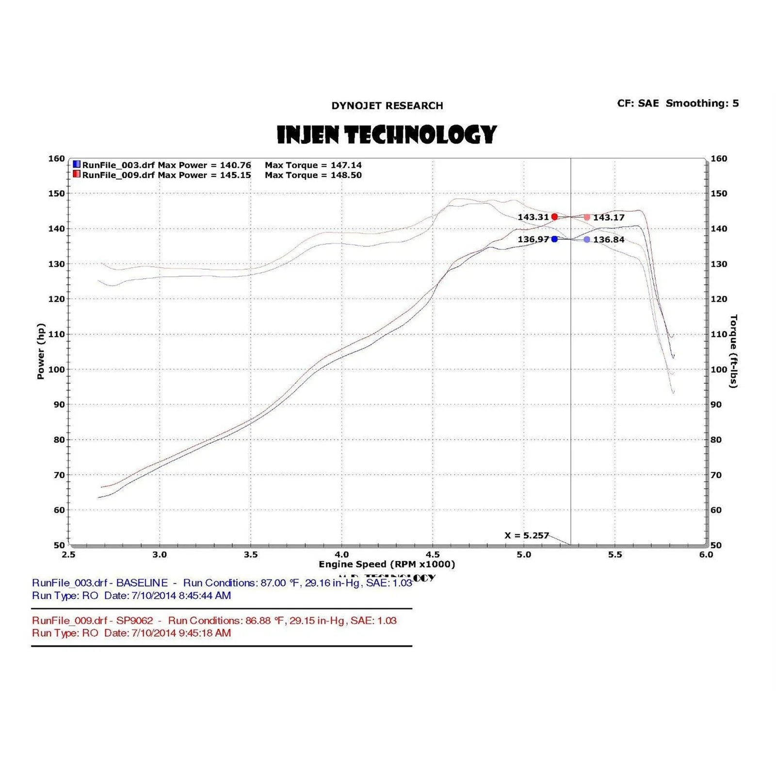 Injen 13-20 Ford Fusion 2.5L 4Cyl Black Tuned Short Ram Intake with MR Tech and Heat Shield