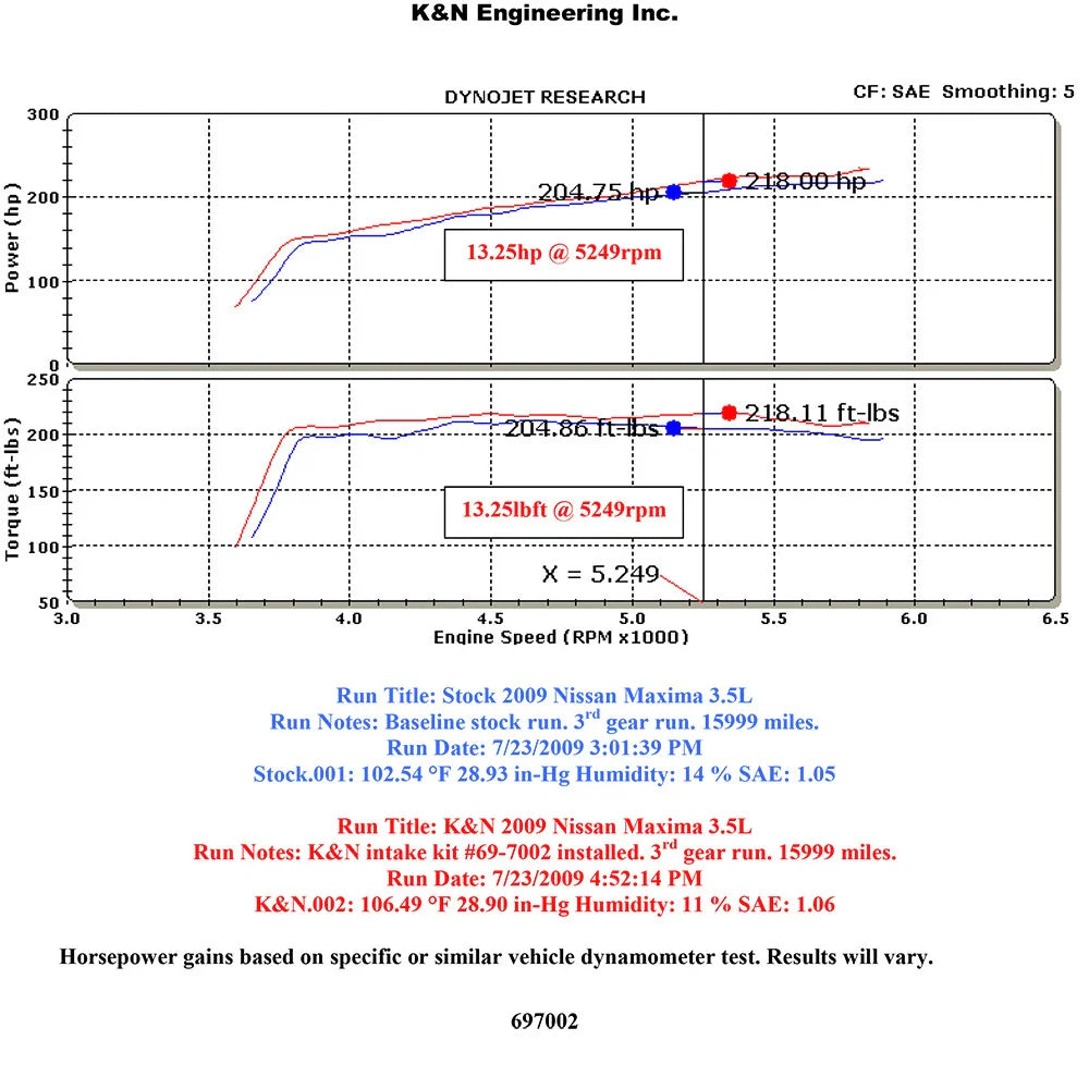 K&N 09-10 Maxima 3.5L V6 Typhoon Short Ram Intake