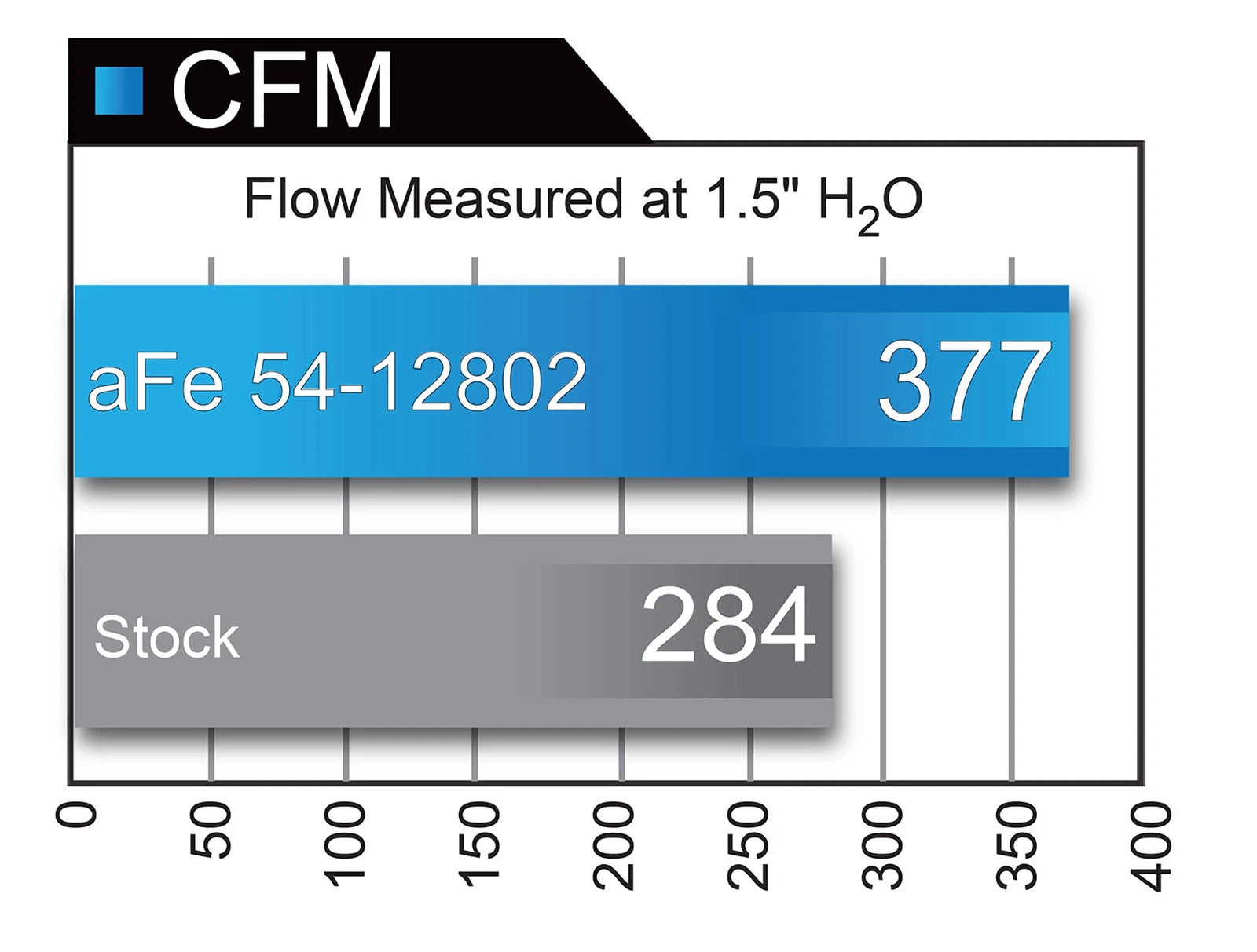 aFe MagnumFORCE Intakes Stage-2 P5R AIS 15-16 Dodge Challenger SRT Hellcat 6.2L V8 (sc)