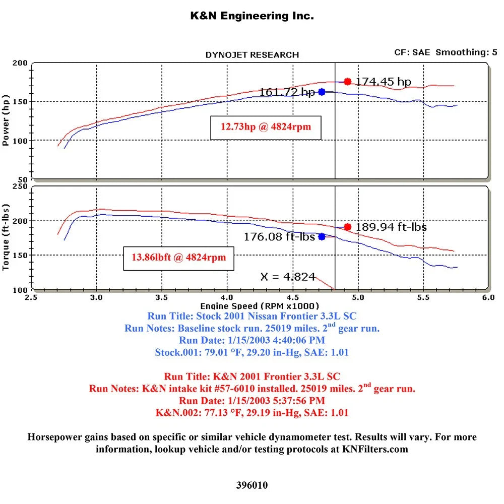 K&N 01-04 Nissan Frontier V6-3.3L S/C Performance Intake Kit