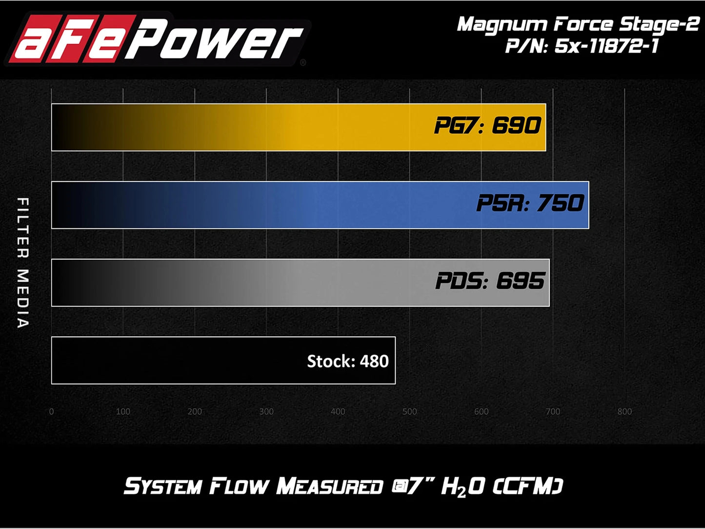 aFe MagnumFORCE Intakes Stage-2 PDS AIS PDS Ford Diesel Trucks 11-15 V8-6.7L (td)