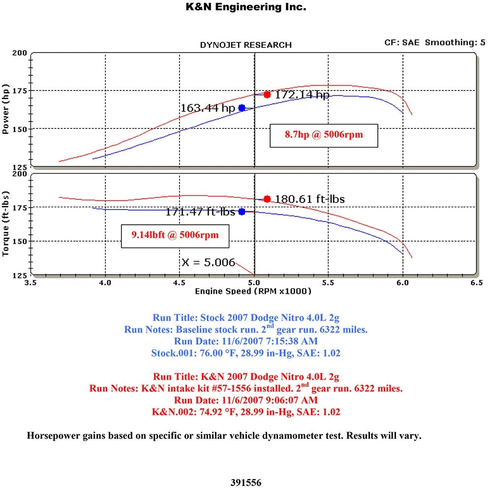 K&N 07-10 Dodge Nitro 4.0L V6 Performance Intake Kit