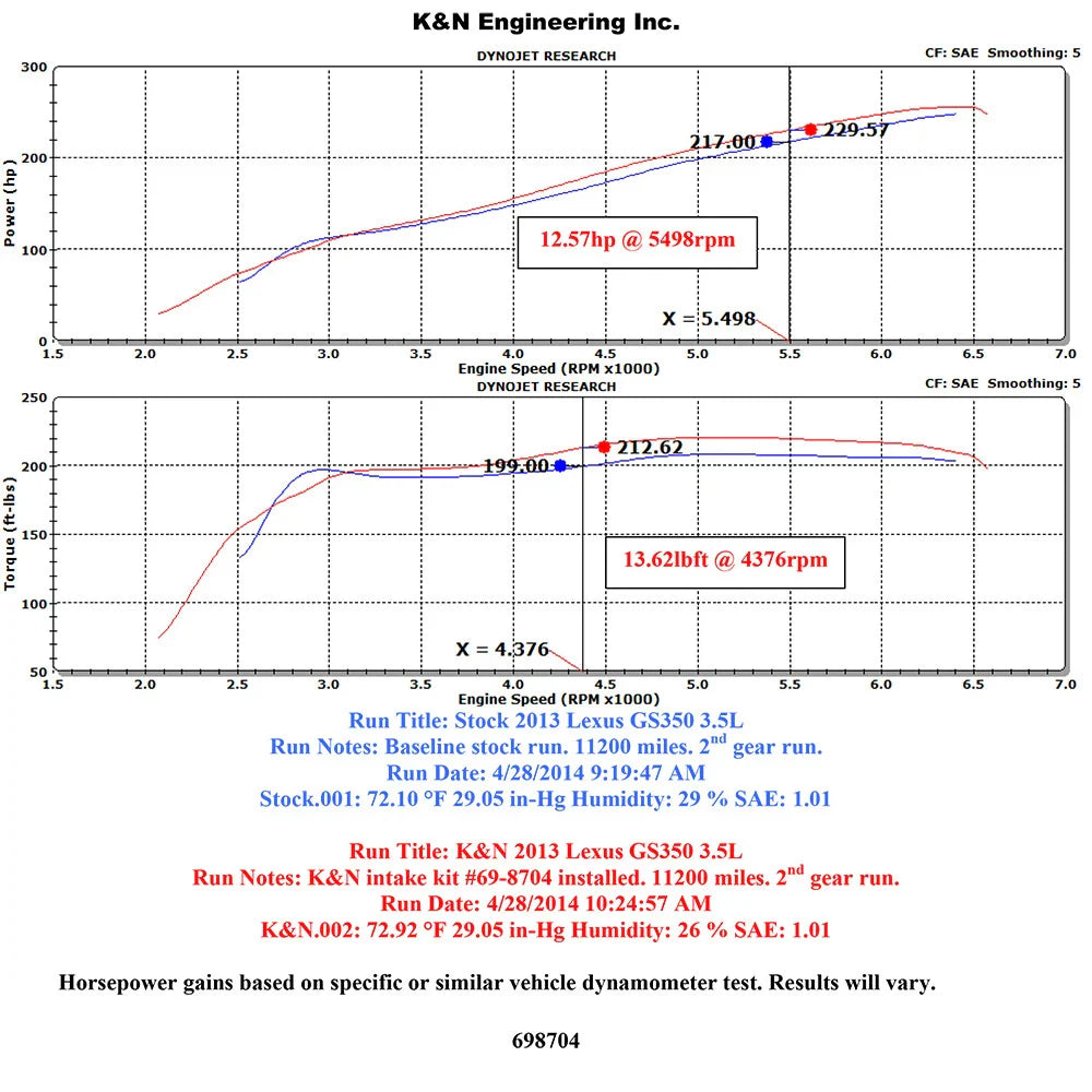 K&N 69 Series Performance Typhoon Intake Kit - Polished for 13-14 Lexus GS350 3.5L V6
