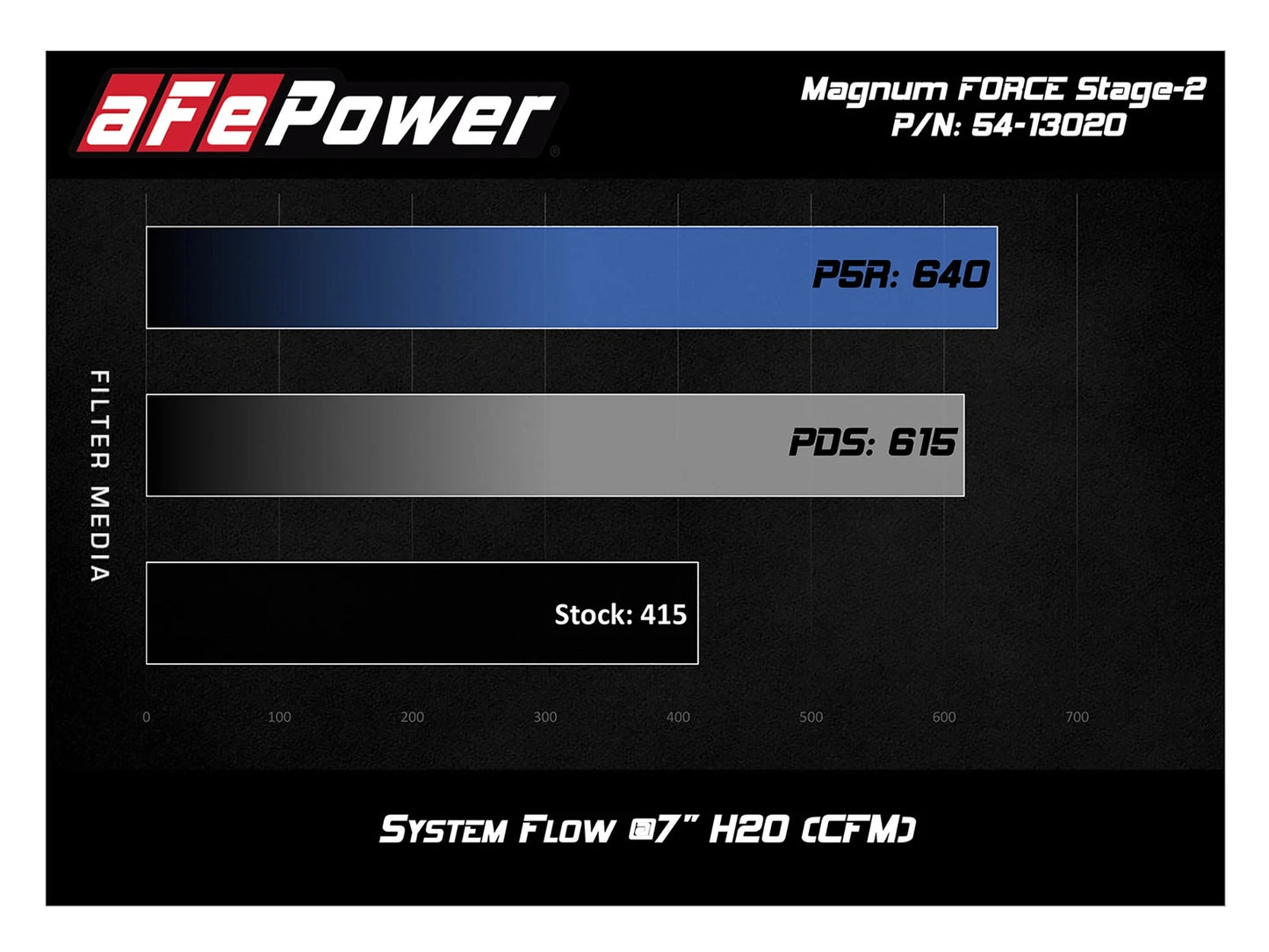 aFe Magnum FORCE Stage-2 Pro 5R Cold Air Intake System 2019 RAM 1500 (Non Classic) V8-5.7L HEMI