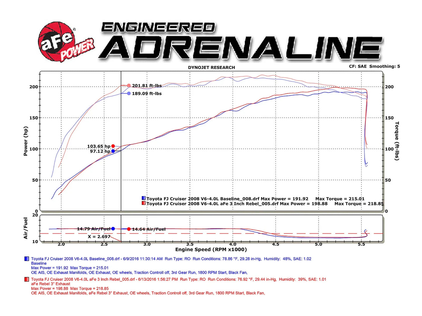 aFe Rebel Series 3in Stainless Steel Cat-Back Exhaust System w/Polished Tips 07-14 Toyota FJ Cruiser