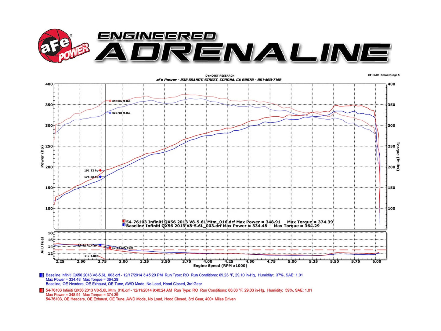aFe MagnumFORCE Intakes Pro 5 R 13-15 Nissan Patrol V8 5.6L