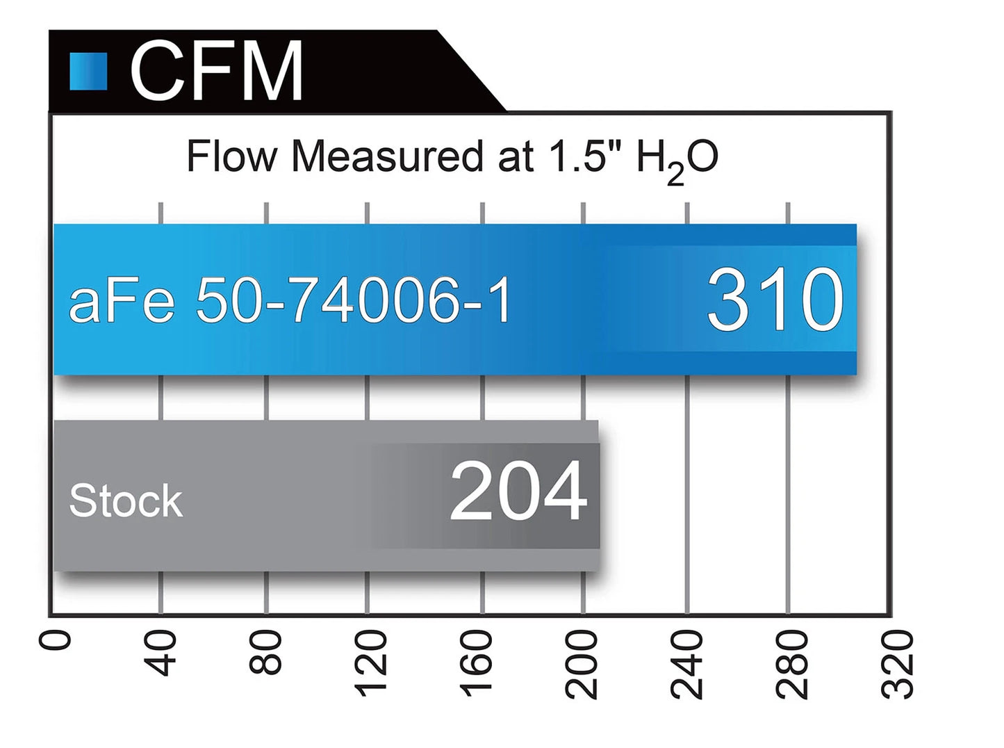 aFe Momentum HD PRO 10R Stage-2 Si Intake 11-16 GM Diesel Trucks V8-6.6L (td) LML