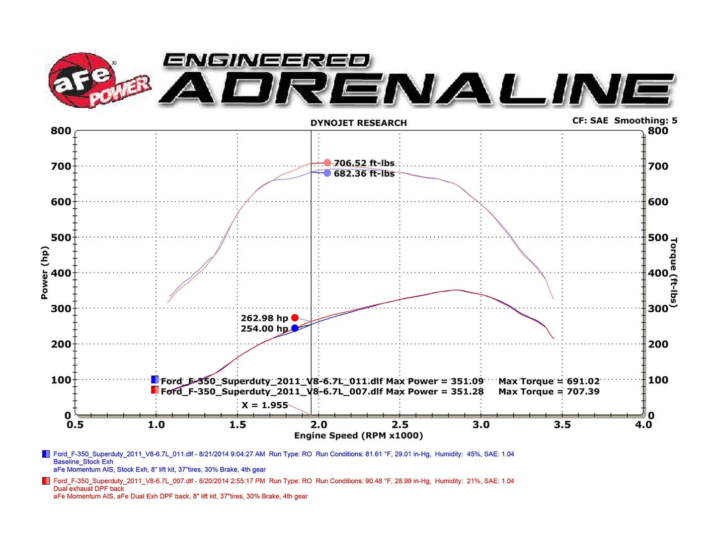 aFe Atlas Exhaust 4in DPF-Back Exhaust Aluminized Steel Polished Tip 11-14 ford Diesel Truck V8-6.7L