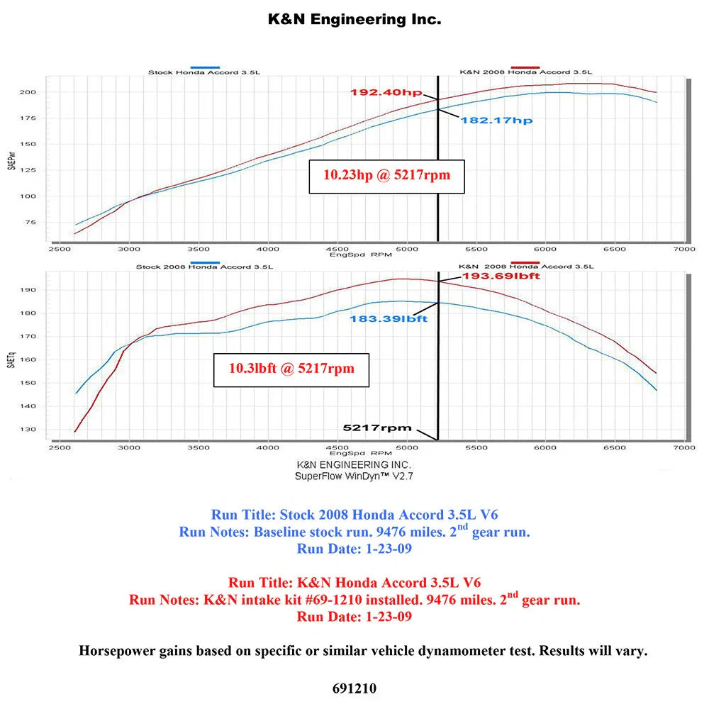 K&N 08 Honda Accord 3.5L-V6 Silver Typhoon Short Ram Intake