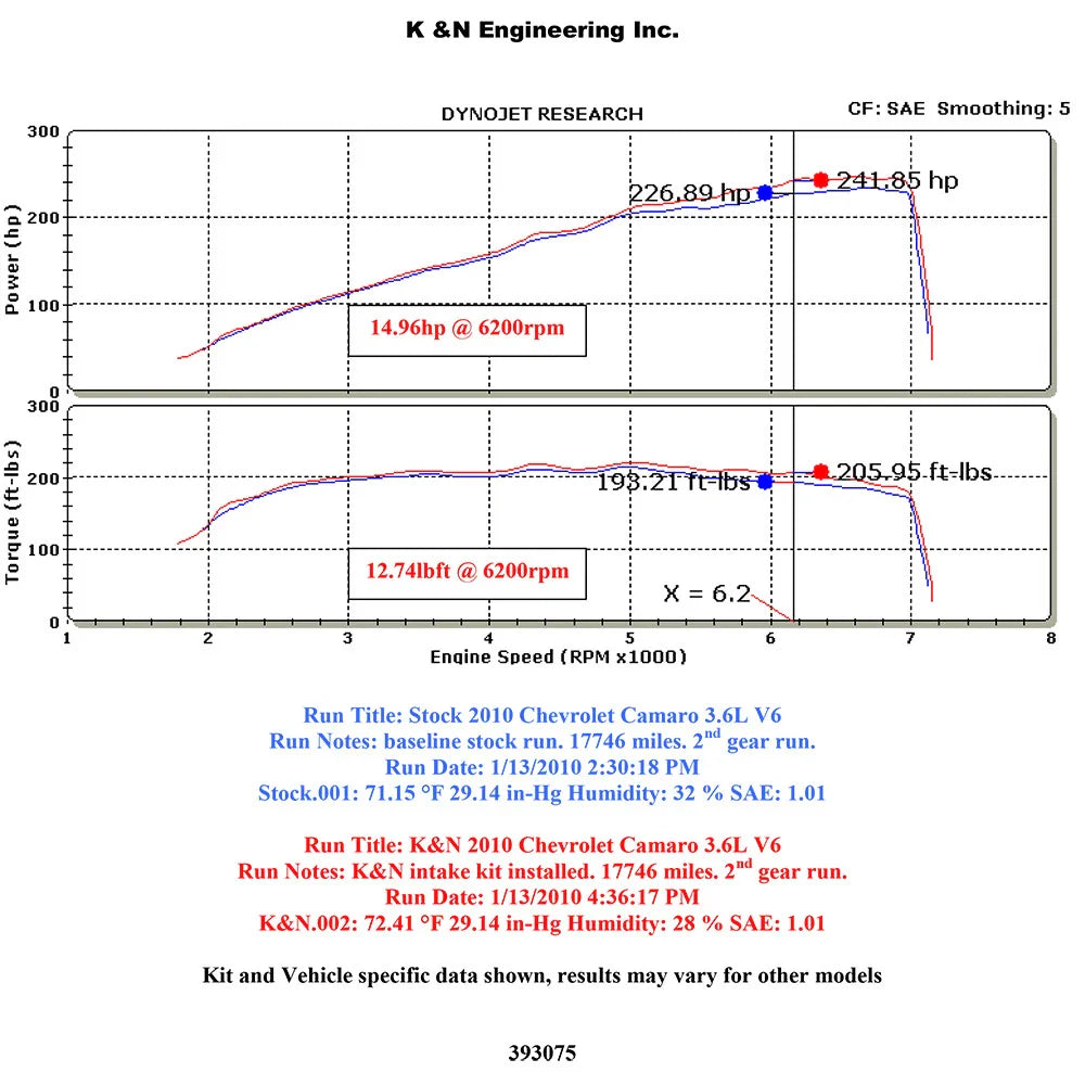 K&N 10 Chevy Camaro 3.6L V6 AirCharger Performance Intake