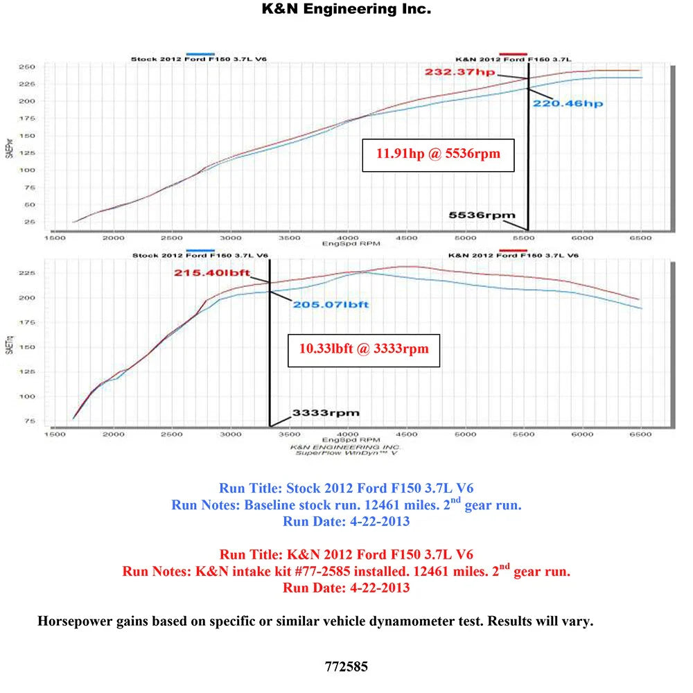K&N 12-13 Ford F150 3.7L V6 Black High-Flow Performance Intake