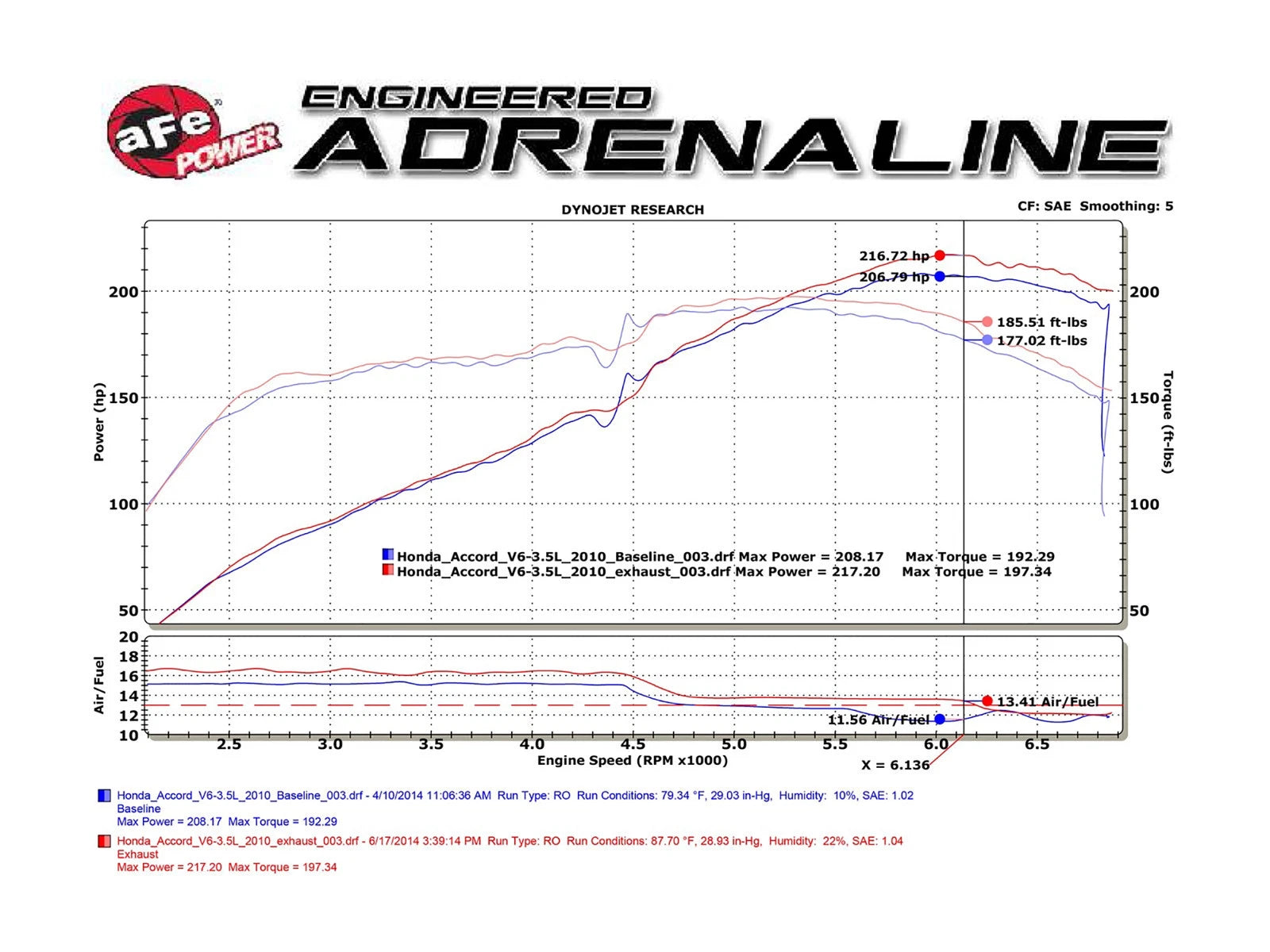 aFe Takeda Exhaust 2.25in to 2in Dia 304SS Cat-Back w/Polished Tips 08-12 Honda Accord Coupe V6 3.5L