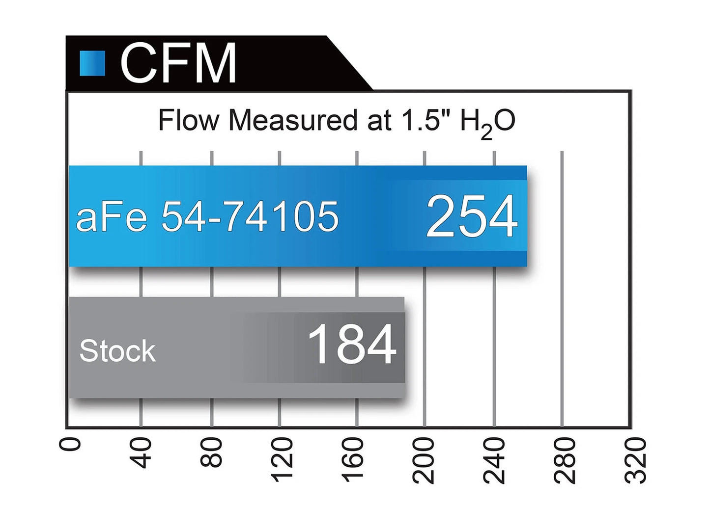 aFe Momentum GT PRO 5R Stage-2 Intake System 09-15 GM Silverado/Sierra 2500/3500HD 6.0L V8