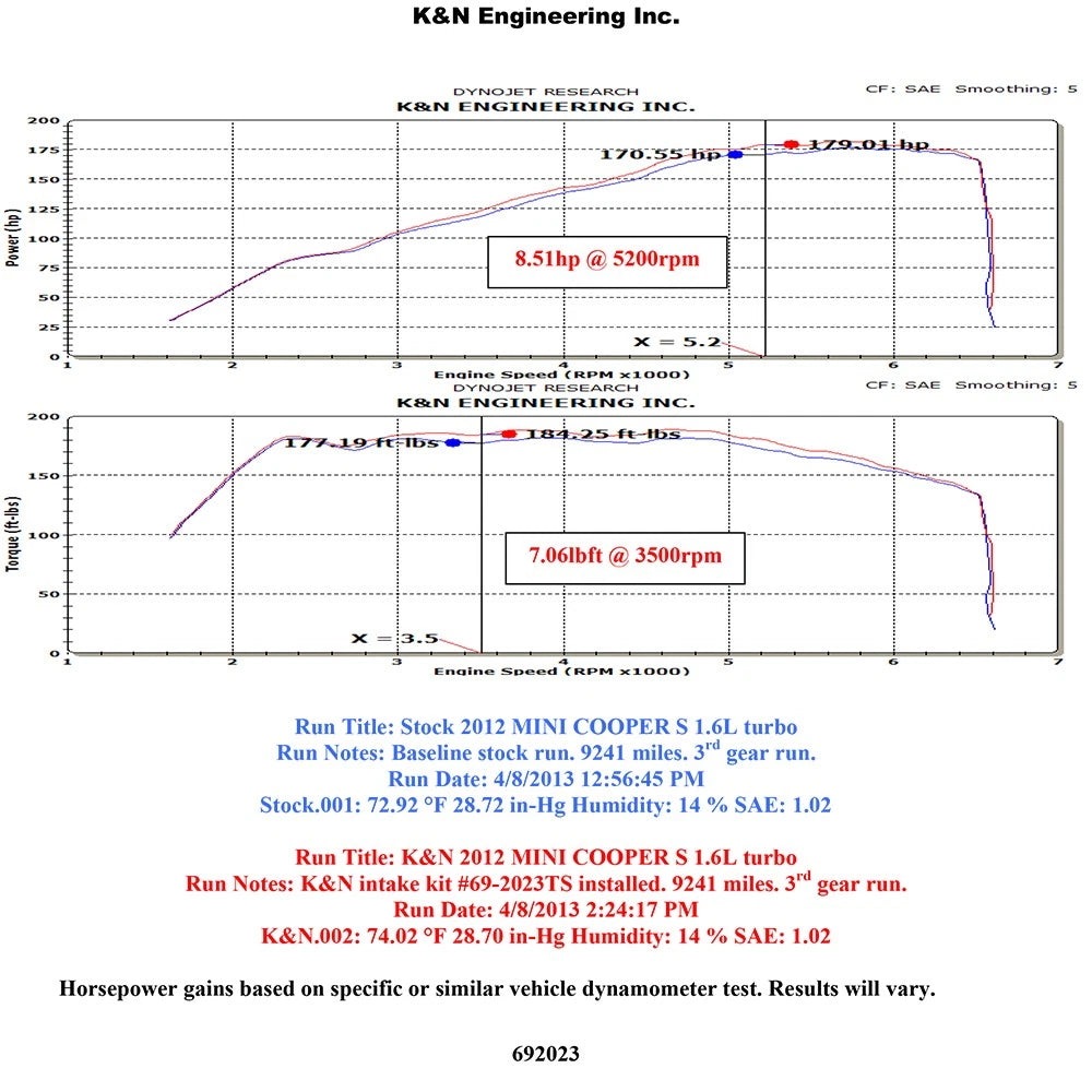 K&N 11-13 Mini Cooper S 1.6L Black Typhoon Performance Intake