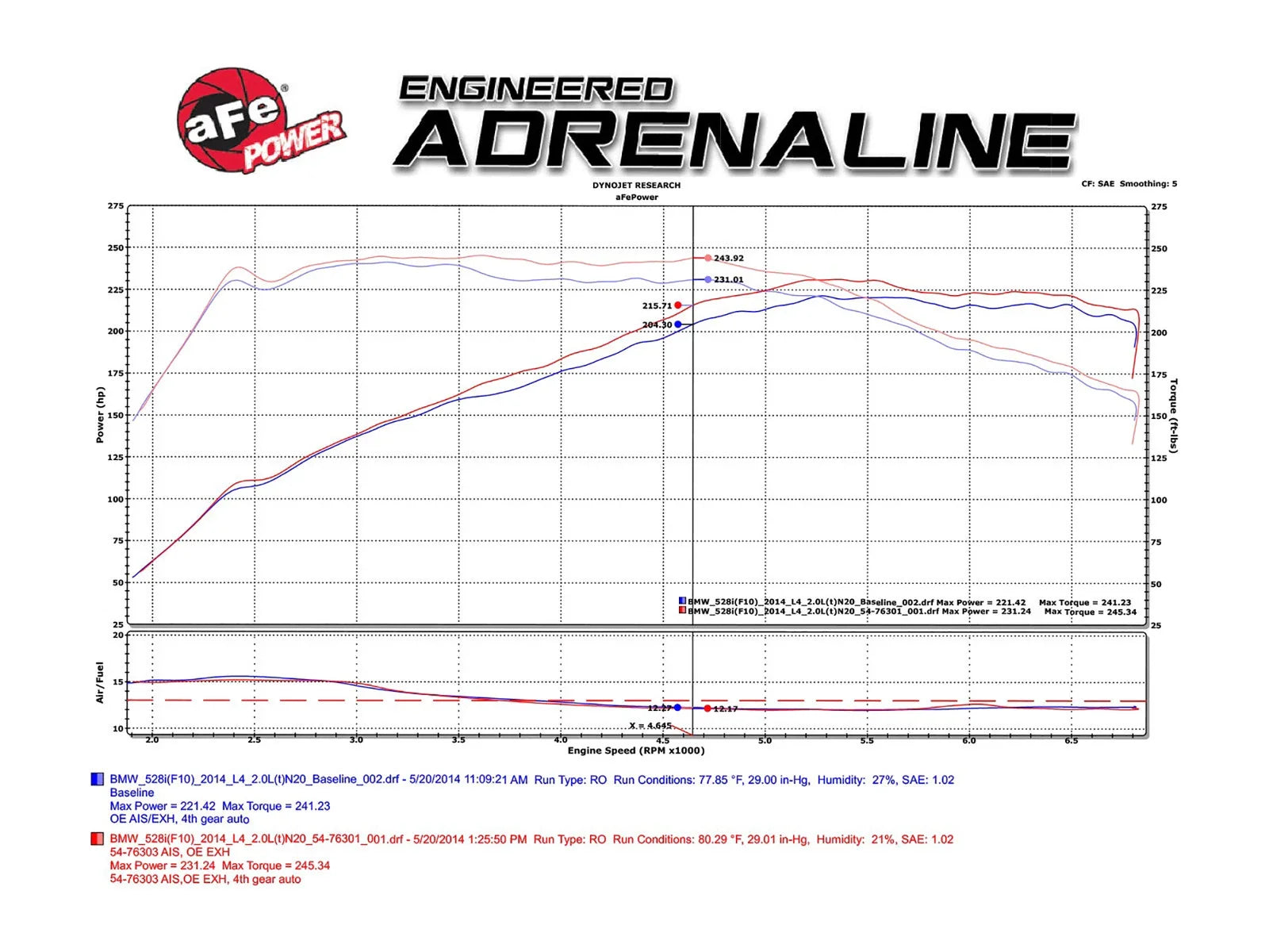 aFe Momentum Pro 5R Intake System BMW 528i/ix (F10) 12-15 L4-2.0L (t) N20