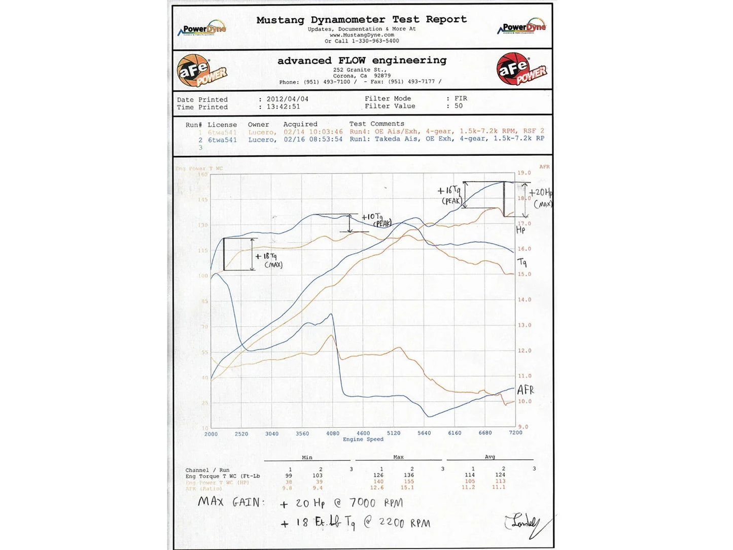 aFe Takeda Momentum Sealed Intake System 12 Honda Civic Si 2.4L Stage 2 Pro 5R Polished