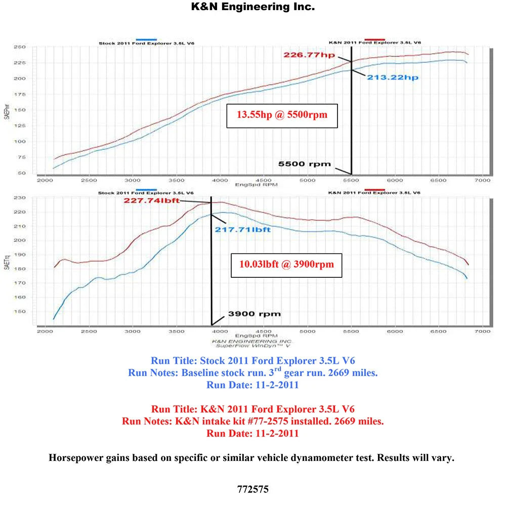 K&N 11 Ford Explorer 3.5L V6 Performance Intake Kit