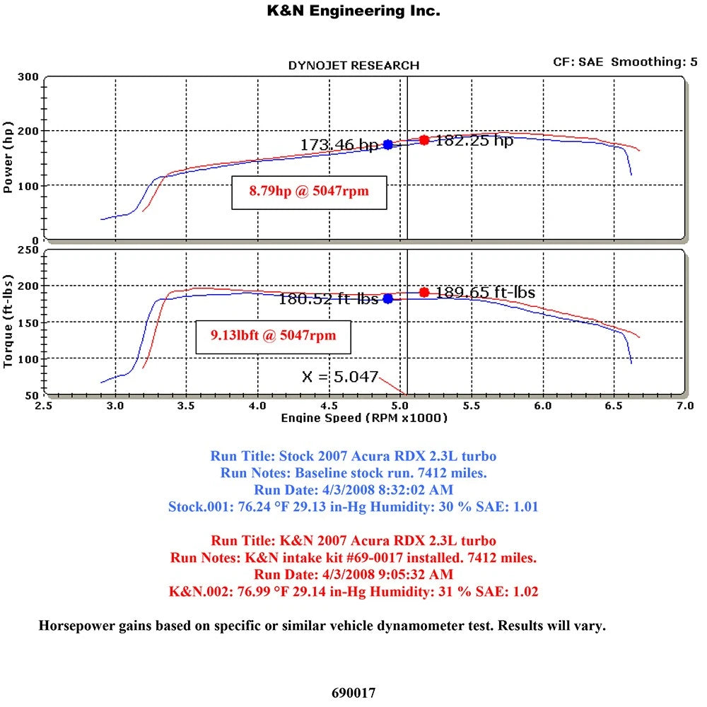 K&N 07-08 Acura RDX L4-2.3L Silver Typhoon Short Ram Intake