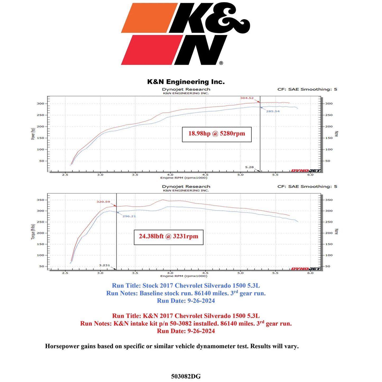 K&N 14-20 Chevy Silverado 1500 (5.3L/6.2L V8) NextGen Cold Air Intake