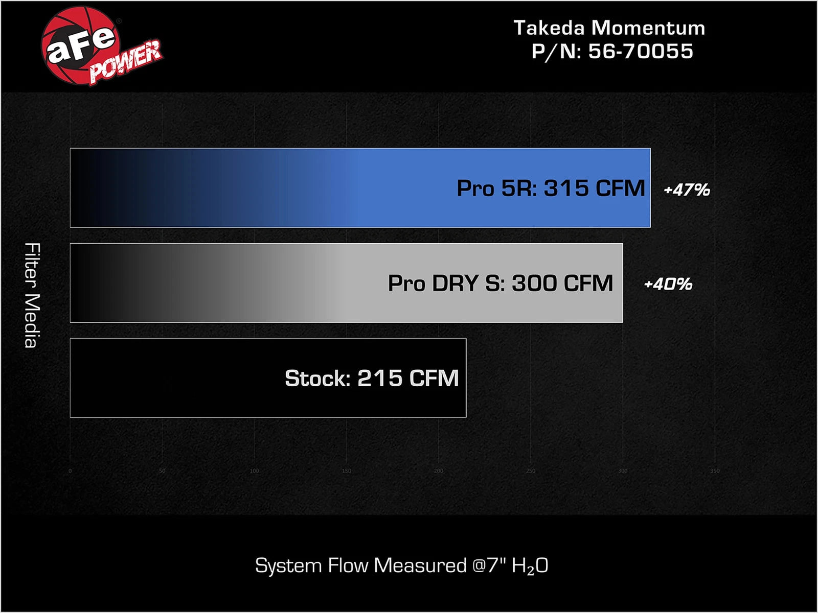 aFe 18-21 Kia Stinger L4 2.0L Takeda Momentum Cold Air Intake System w/ Pro 5R Filter