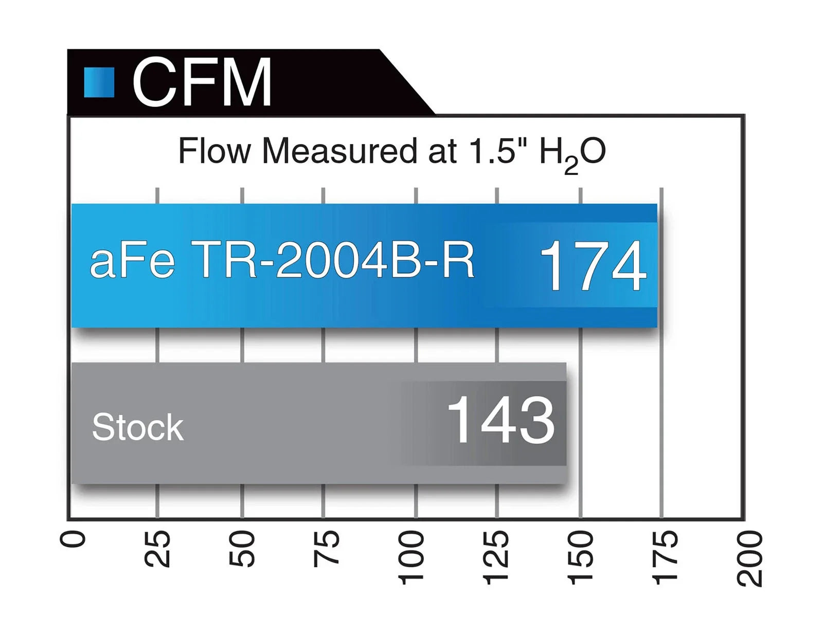 aFe Takeda Intakes Stage-2 Pro 5R Lexus IS250/350 06-14 V6-2.5L/3.5L (Black)