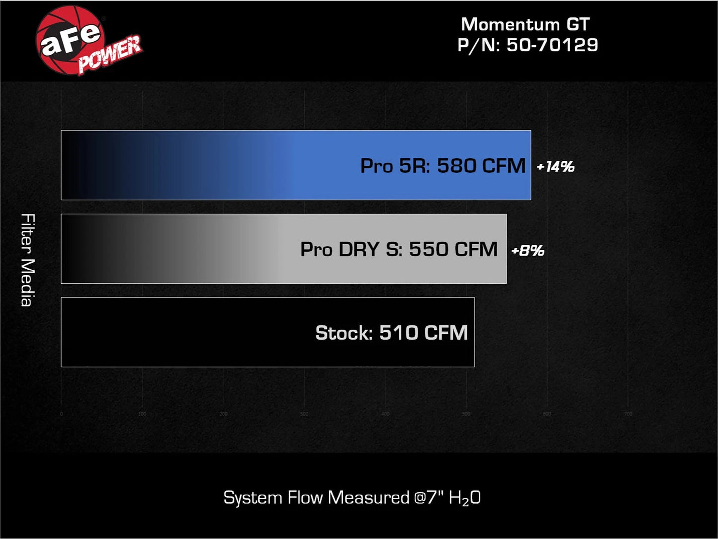 aFe 2023+ Ford F-250/F-350 V8-7.3L Momentum GT Pro 5R Intake System