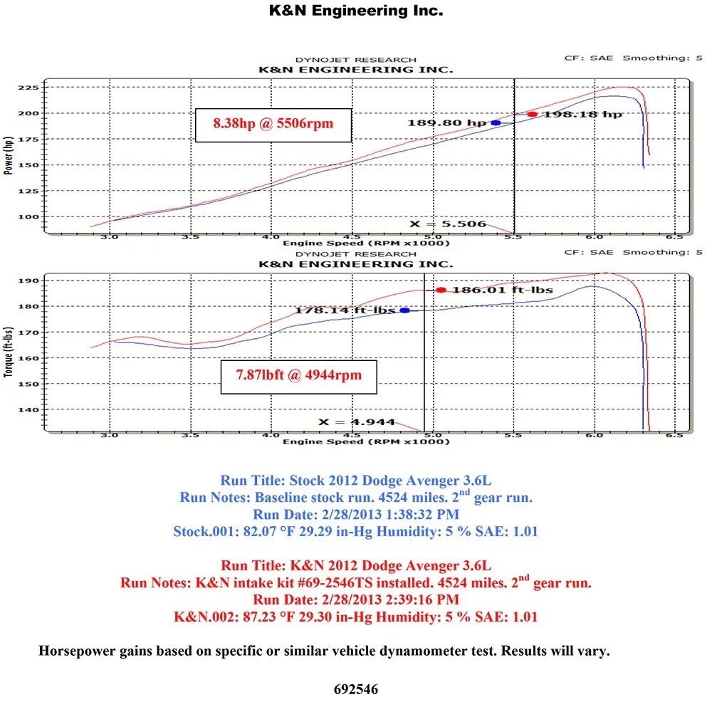 K&N 11-13 Dodge Avenger 3.6L V6 Silver Typhoon Intake