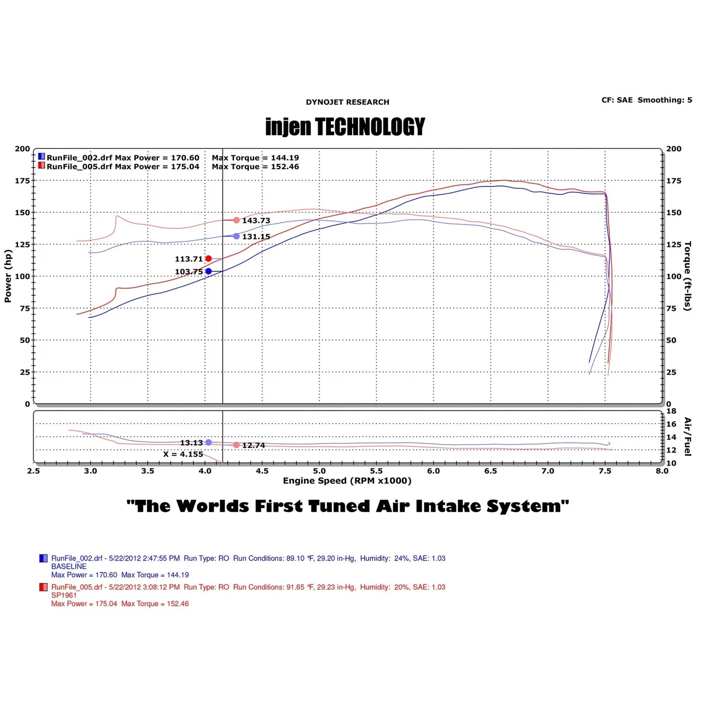 Injen 12 Infiniti G25 2.5L V6 Dual Black Short Ram Intake w/ MR Technology
