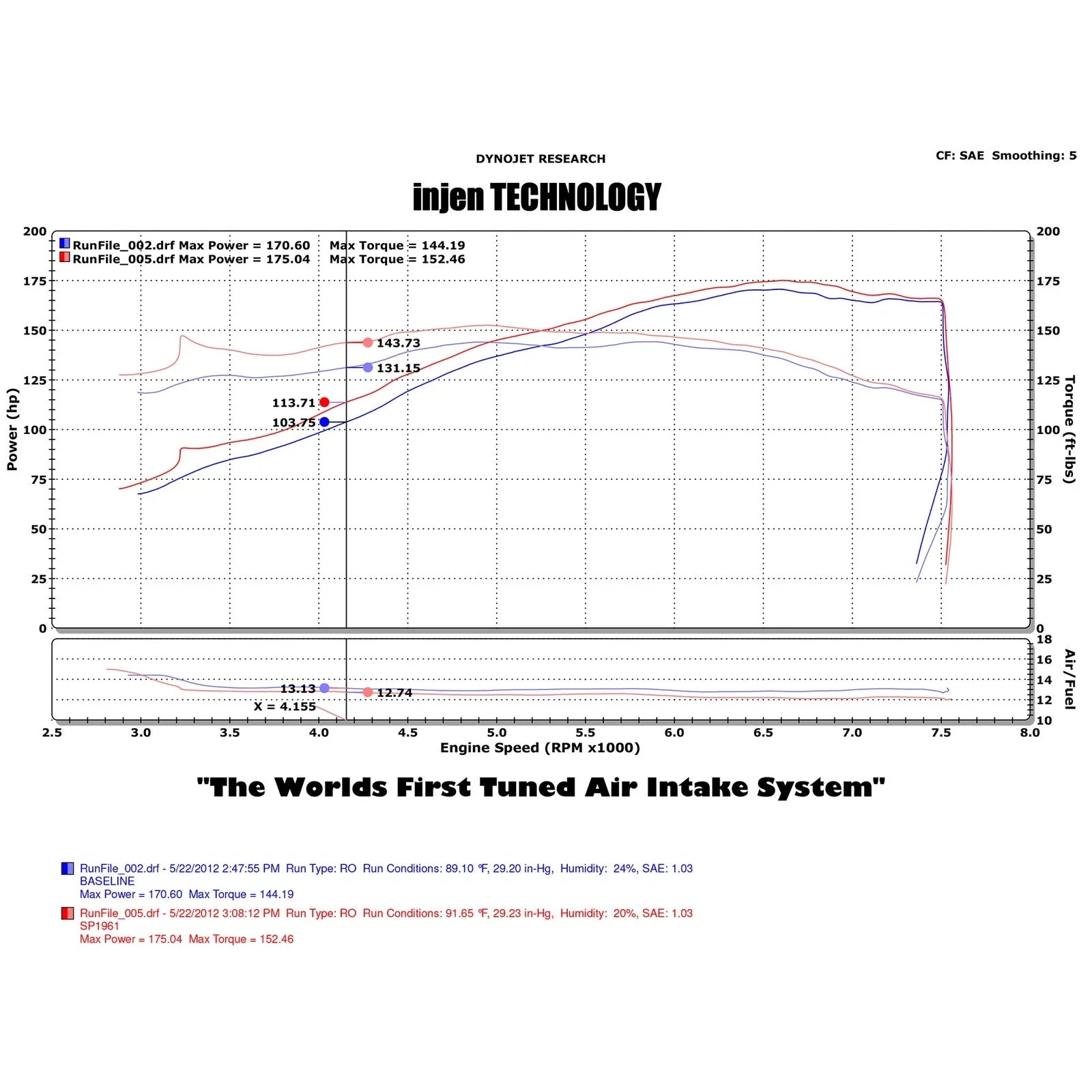 Injen 12 Infiniti G25 2.5L V6 Dual Black Short Ram Intake w/ MR Technology