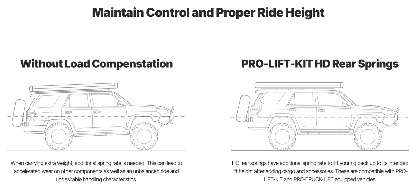 Eibach Pro-Truck Lift Kit for 24-25 Toyota Tacoma 2WD/4WD (Must Be Used w/ Pro-Truck Rear Shocks)