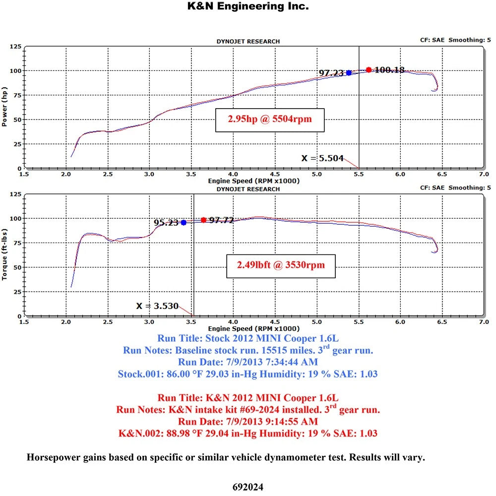 K&N 12-13 Mini Cooper S 1.6L 69 Series Typhoon Performance Intake Kit