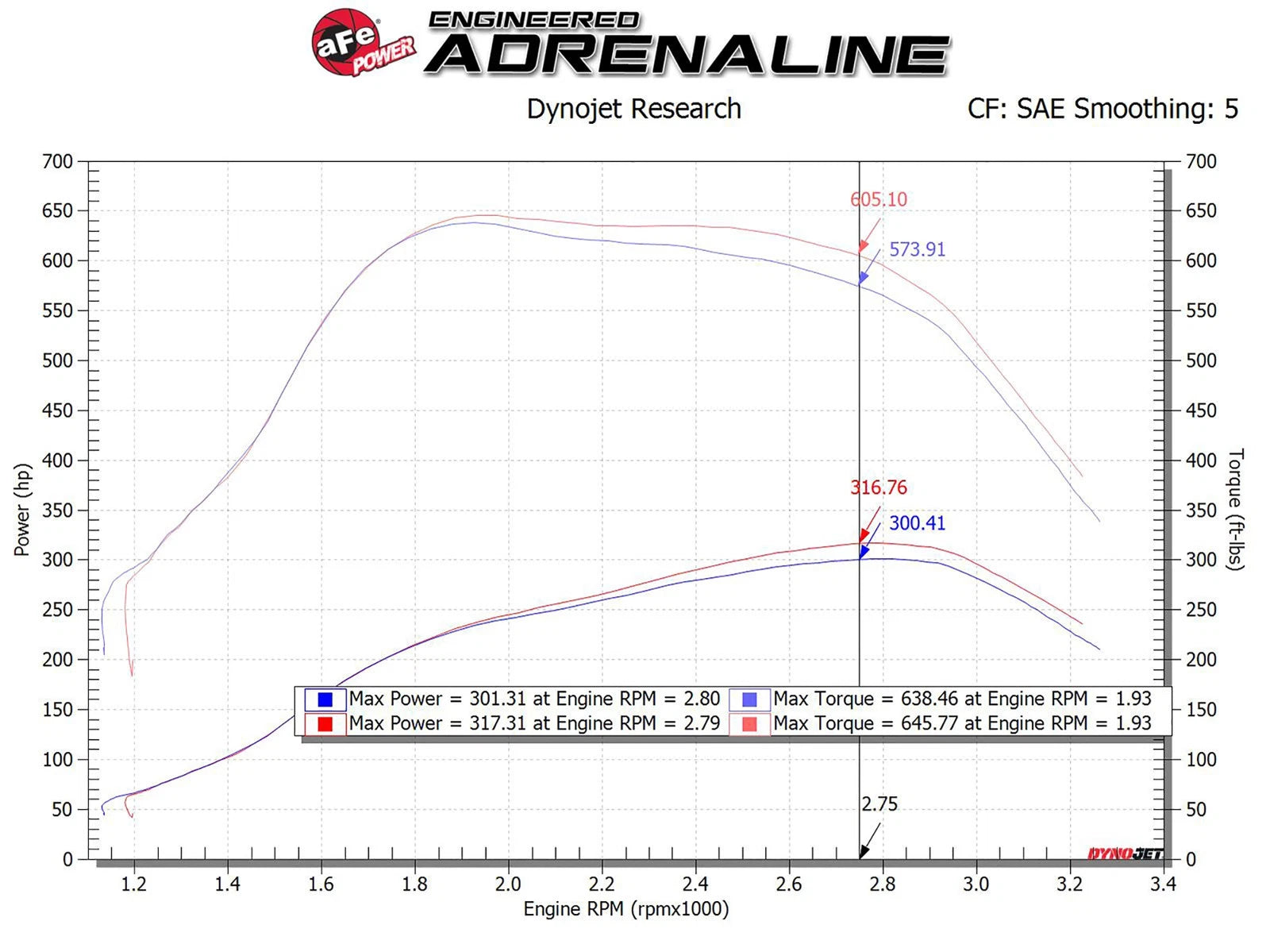aFe MagnumFORCE Intakes Stage-2 PDS AIS PDS Ford Diesel Trucks 11-15 V8-6.7L (td)