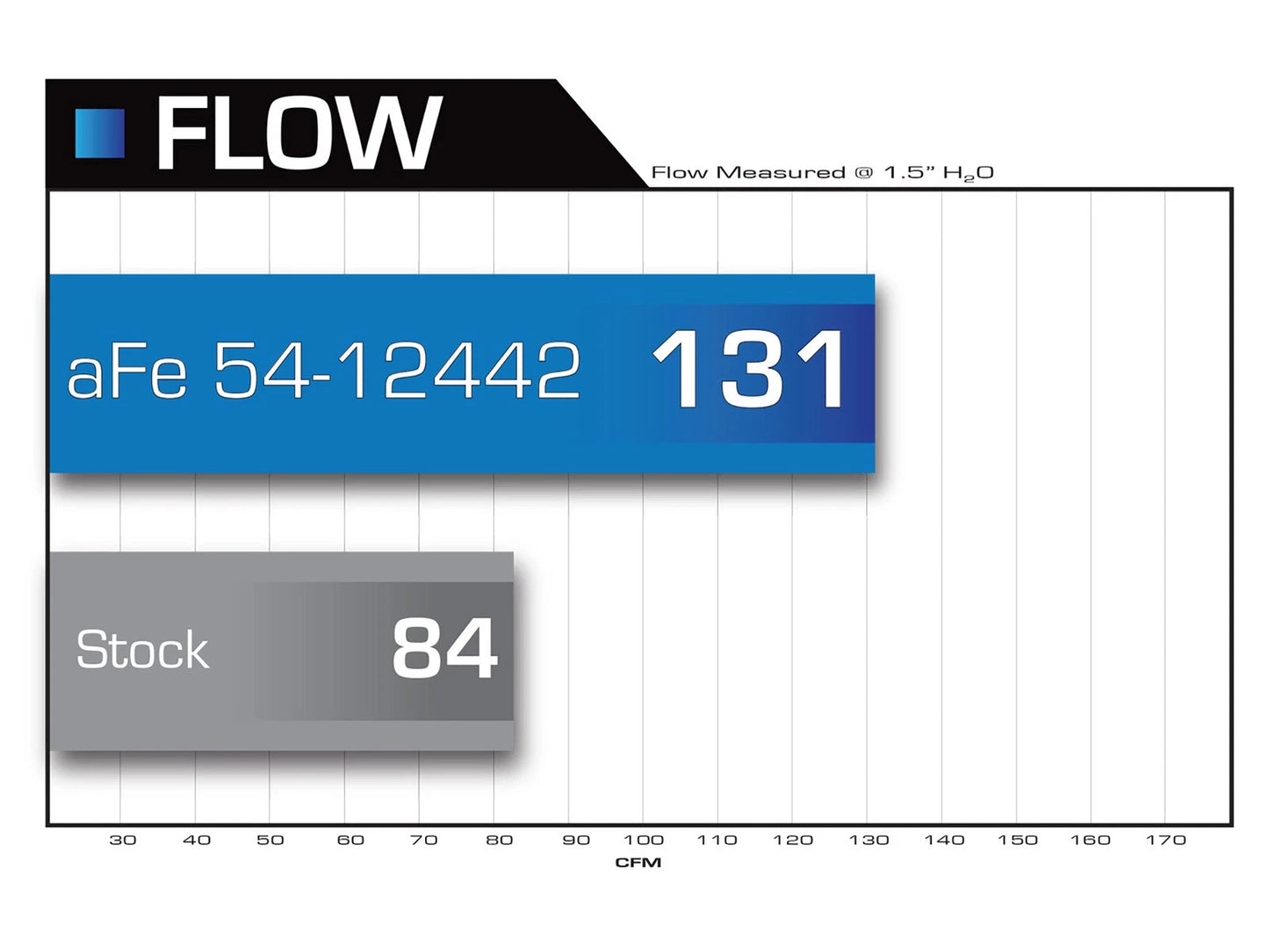 aFe MagnumFORCE Intake Stage-2 Pro 5R 06-08 VW Jetta/Golf/Rabbit (MKV) 2.5L