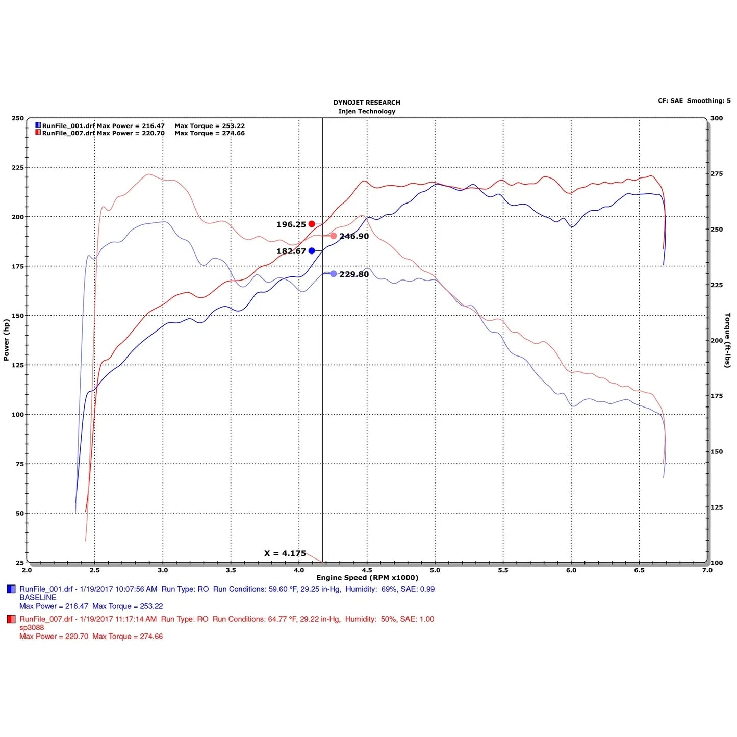 Injen 12-15 Audi A6 L4-2.0L Turbo SP Cold Air Intake System