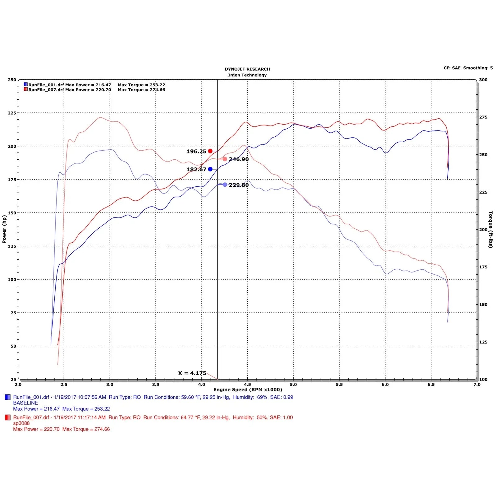 Injen 12-15 Audi A6 L4-2.0L Turbo SP Cold Air Intake System