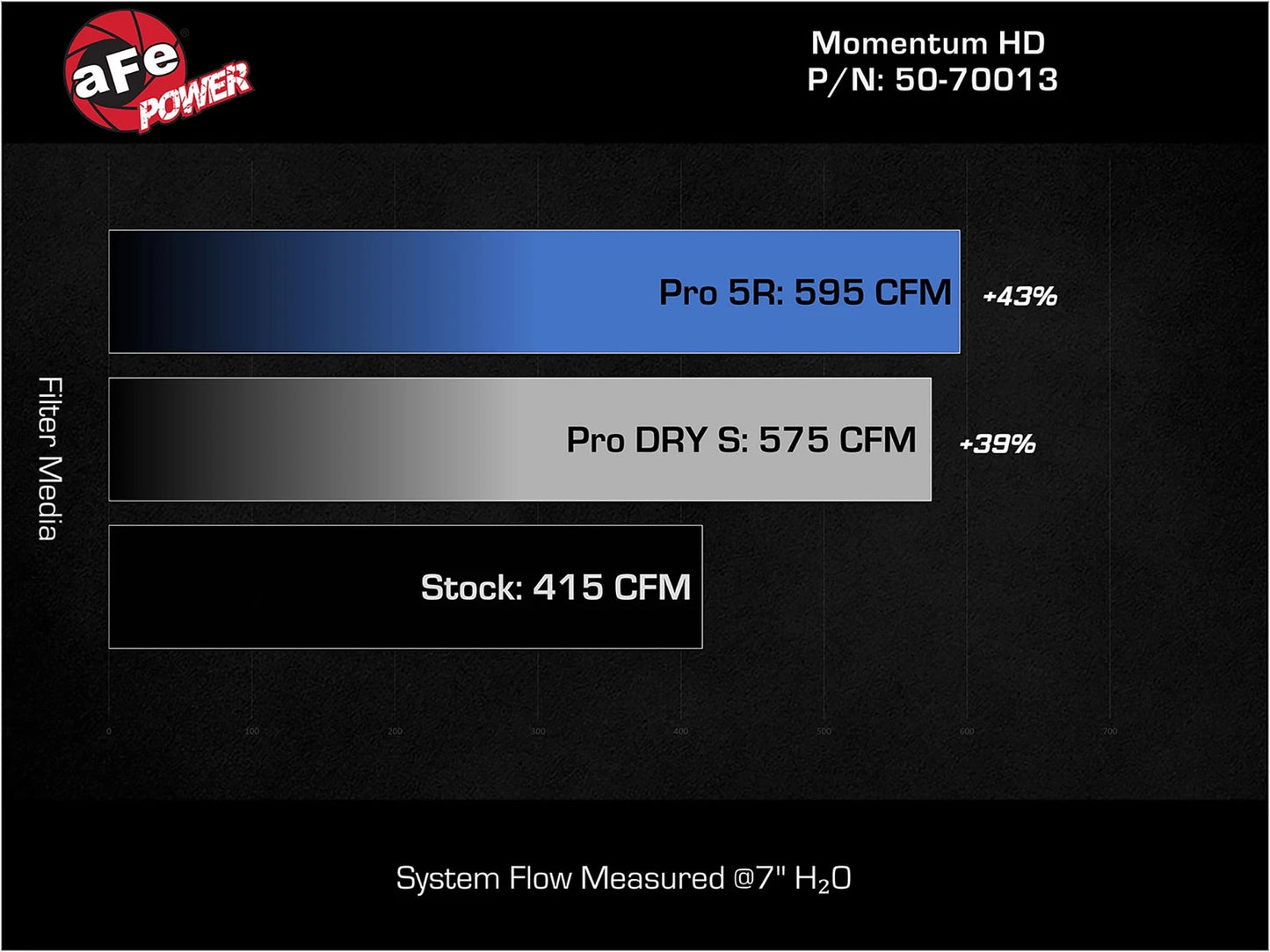 aFe Momentum GT Pro DRY S Intake System 2019 Dodge RAM 1500 V8-5.7L