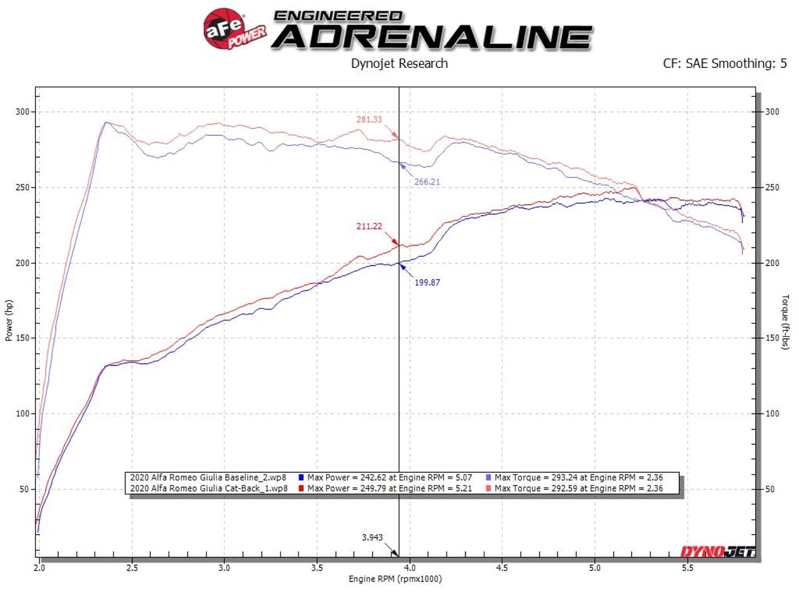 aFe 17-21 Alfa Romeo Giulia L4-2.0L (t) Mach Force-Xp 2in to 2-1/2in 304SS Cat-Back Exhaust