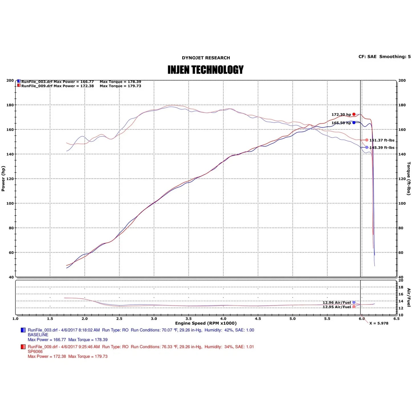 Injen 14-18 Mazda 3 2.5L 4 Cyl Polished Short Ram Tuned Intake System w/ MR Technology
