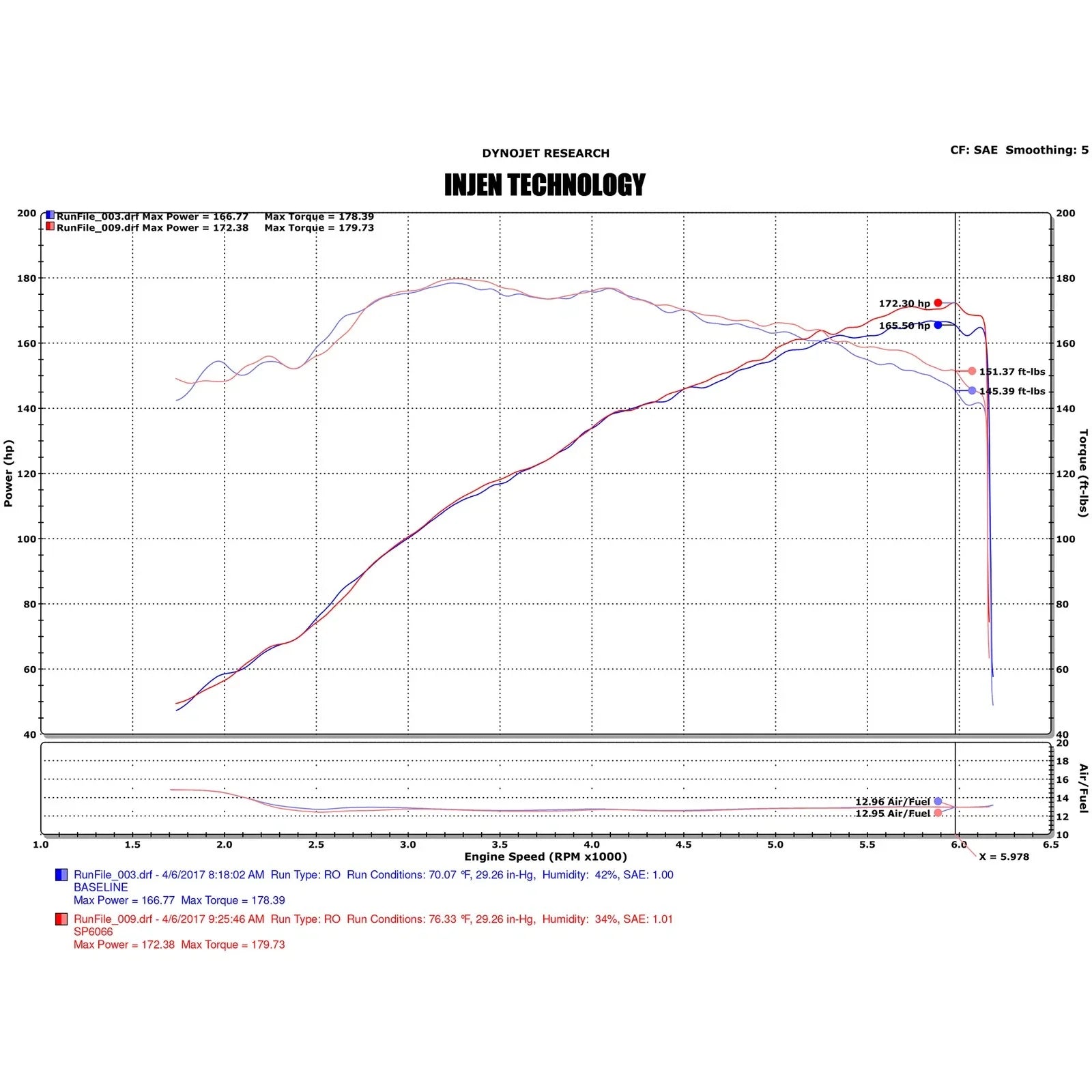 Injen 14-18 Mazda 3 2.5L 4 Cyl Polished Short Ram Tuned Intake System w/ MR Technology
