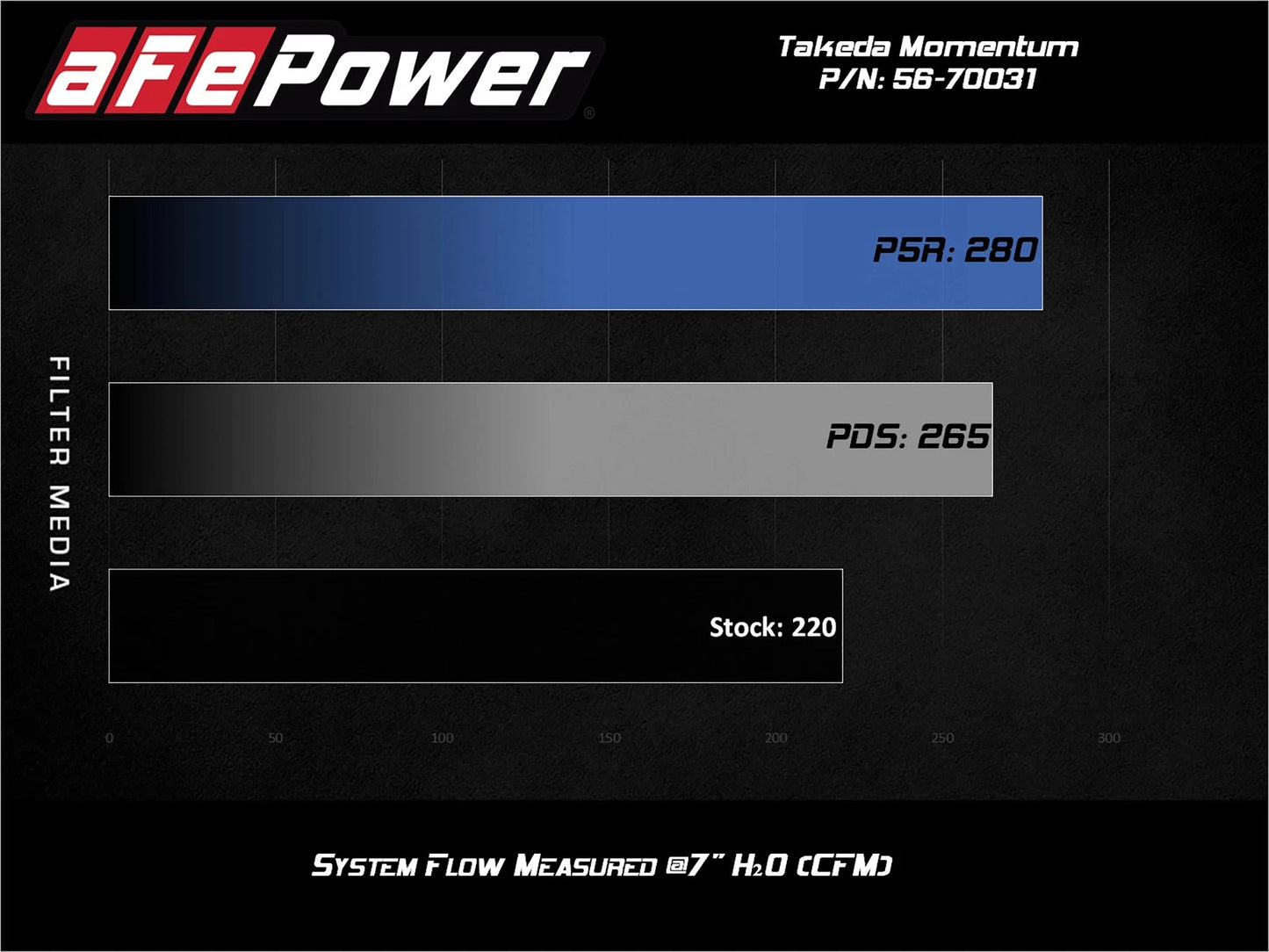 aFe 19-20 Toyota Corolla Takeda Momentum Cold Air Intake System w/ Pro Dry S Media