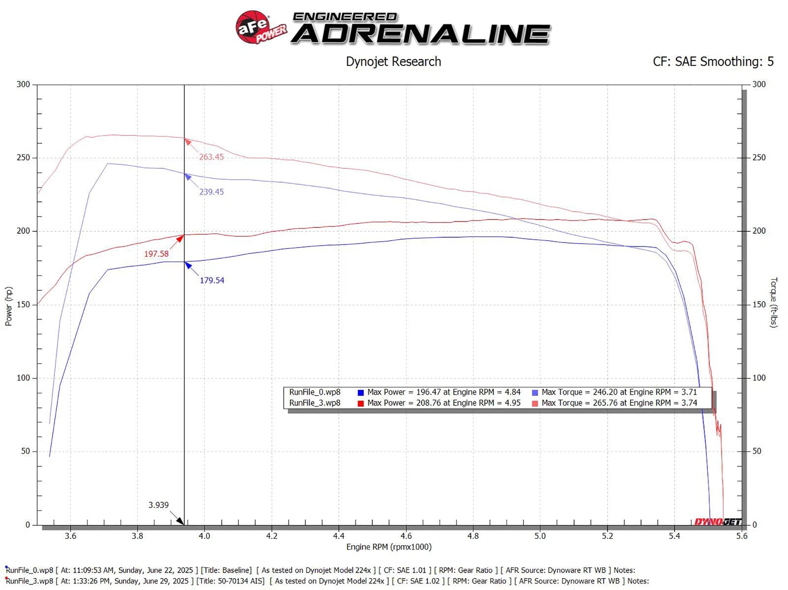 aFe Toyota Hilux 15-25 V6-4.0L Momentum GT Cold Air Intake System w/ Pro DRY S Filter