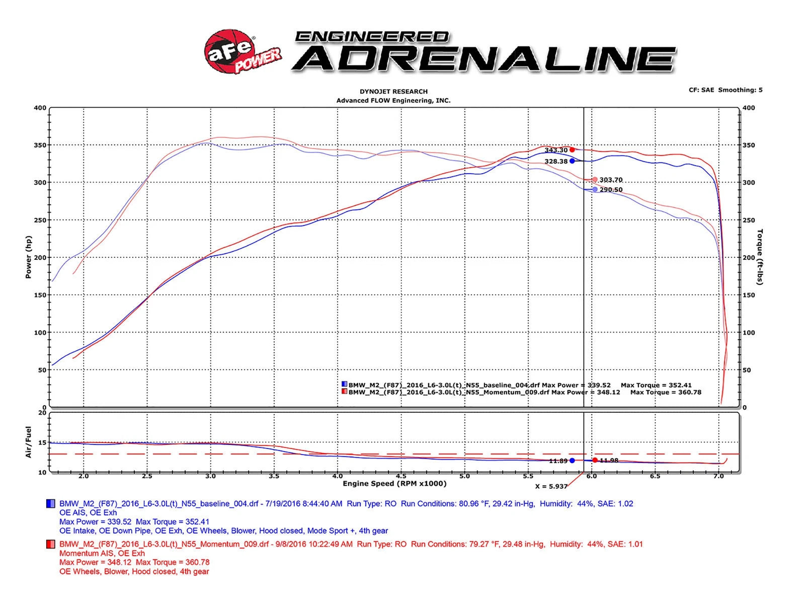aFe Momentum GT Pro 5R Cold Air Intake System 16-18 BMW M2 (F87) L6-3.0L (t) N55