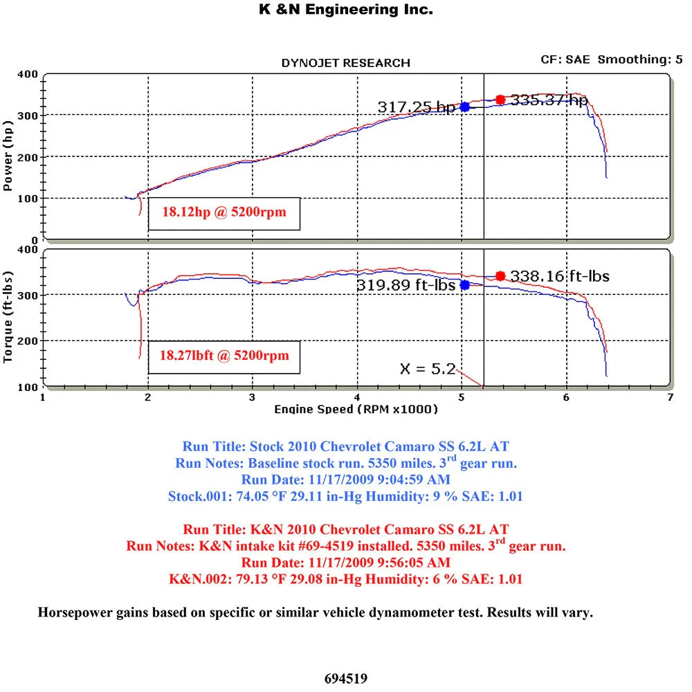 K&N 10 Camaro 6.2L V8 Polished Typhoon Short Ram Intake
