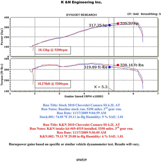 K&N 10 Camaro 6.2L V8 Polished Typhoon Short Ram Intake