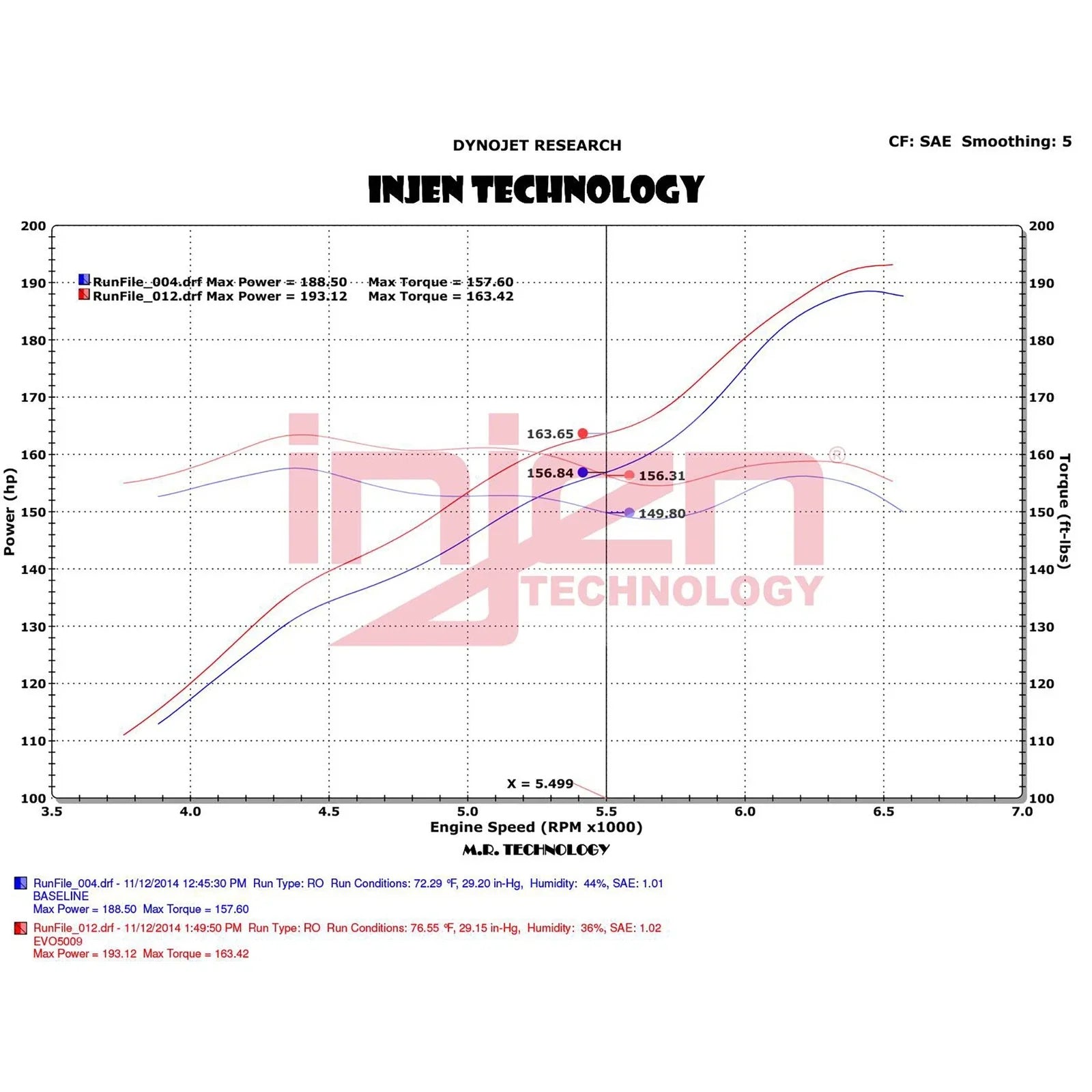 Injen 12-18 Jeep Wrangler JK V6-3.6L Evolution Intake- Oiled