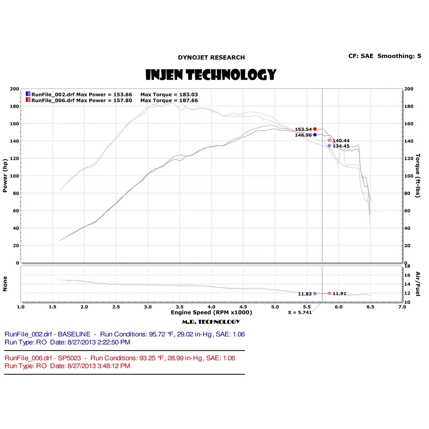 Injen 14 Fiat 500L 1.4L (T) 4Cyl. Black Cold Air Intake w/ MR Tech (Converts to Short Ram Intake)