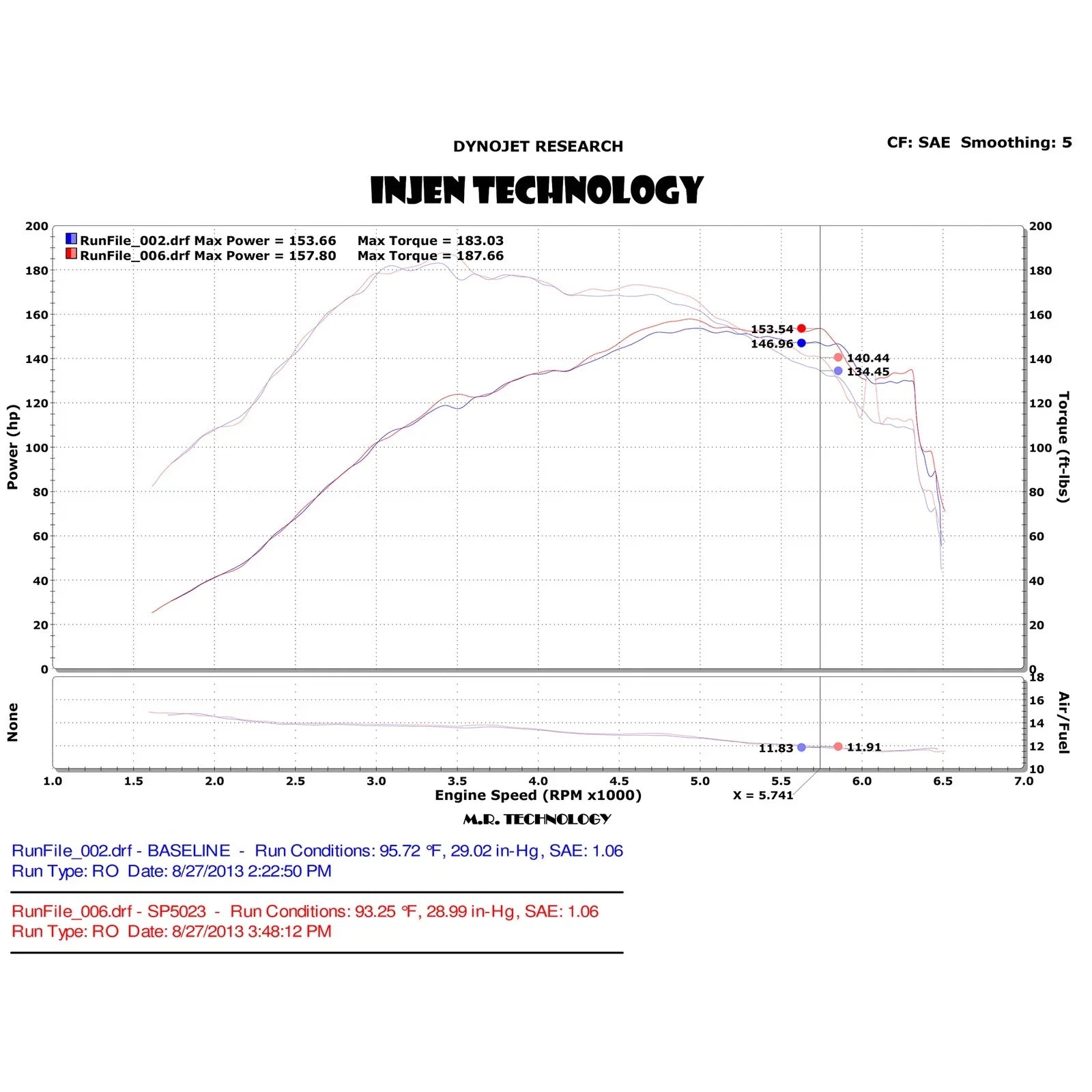 Injen 14 Fiat 500L 1.4L (T) 4Cyl. Black Cold Air Intake w/ MR Tech (Converts to Short Ram Intake)